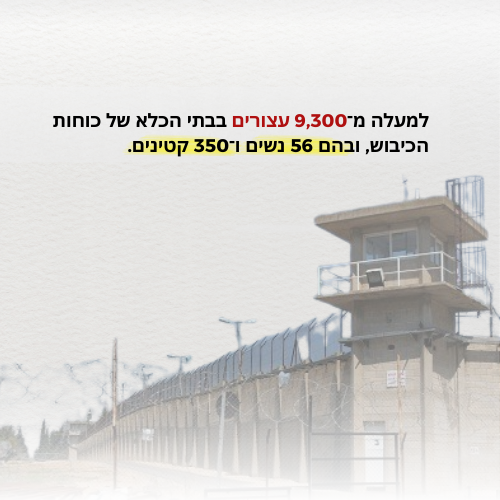 למעלה מ־9,300 עצורים בבתי הכלא של כוחות הכיבוש, ובהם 56 נשים ו־350 קטינים.