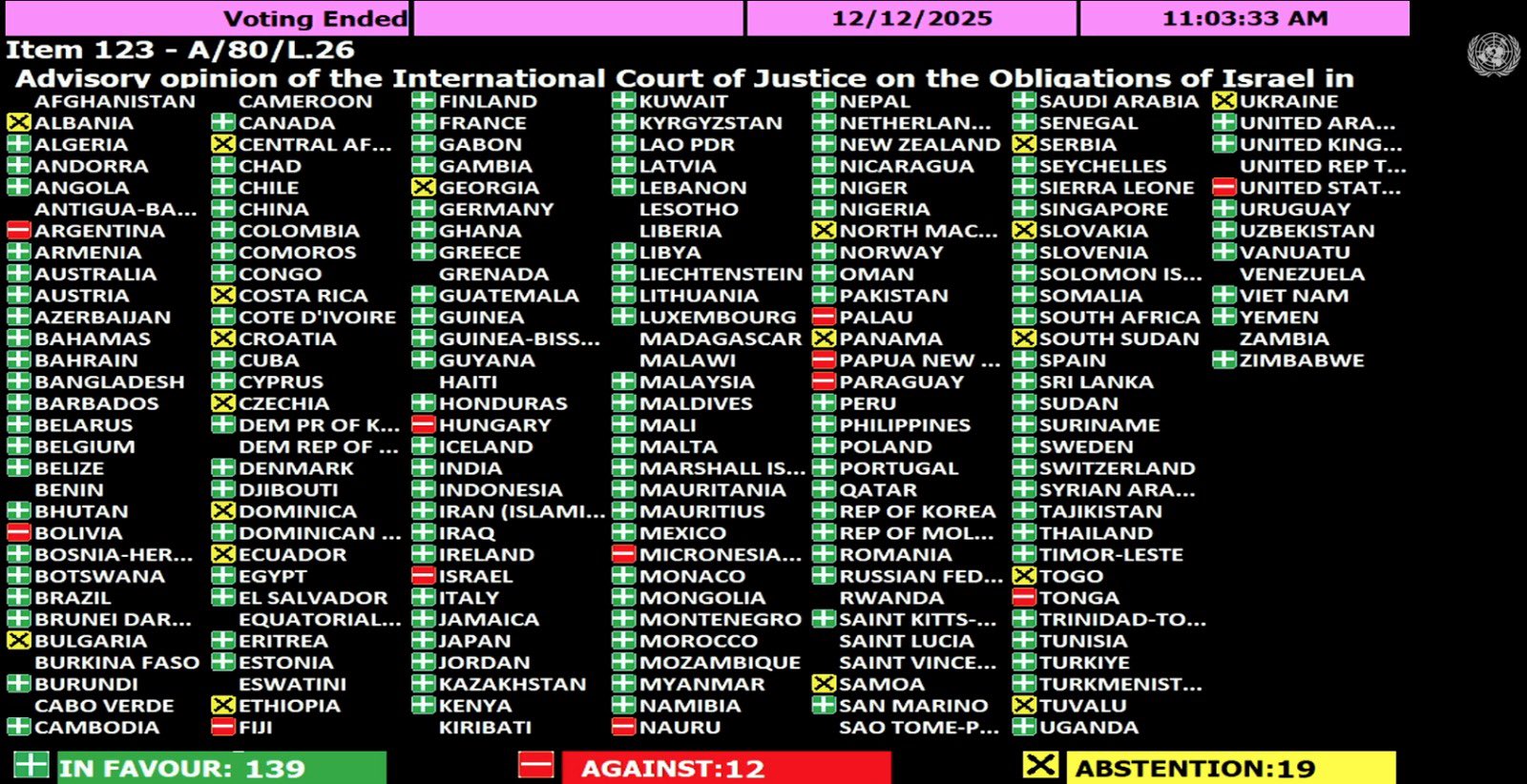 העצרת הכללית של האו״ם דורשת מישראל להסיר מגבלות על הכנסת סיוע הומניטרי לעזה