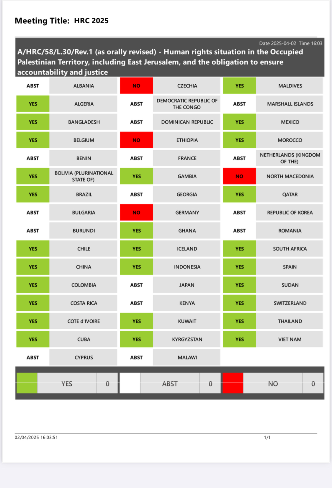 מועצת זכויות האדם של האו״ם אישרה החלטה: דרישה לסיום הכיבוש והפסקת הסחר בנשק עם ישראל