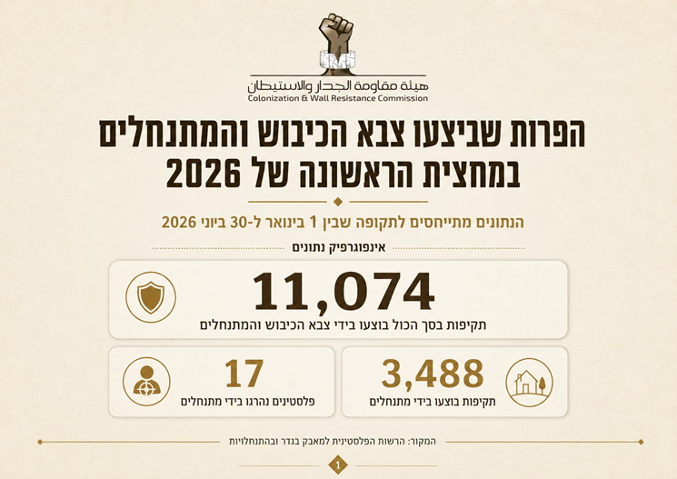 הפרות שביצעו צבא הכיבוש והמתנחלים במחצית הראשונה של 2026