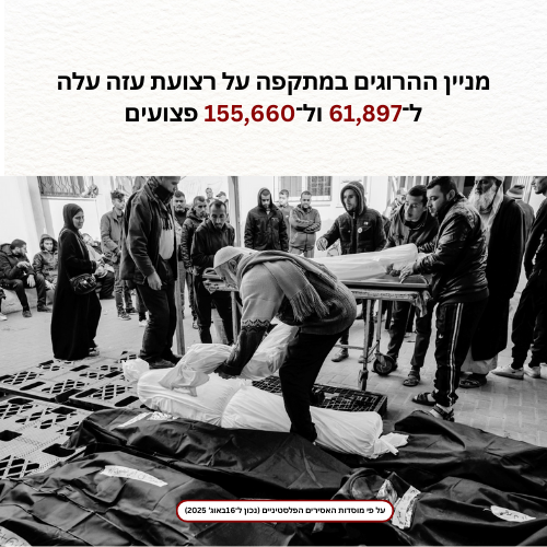 מניין ההרוגים במתקפה על רצועת עזה עלה ל־61,897 ול־155,660 פצועים