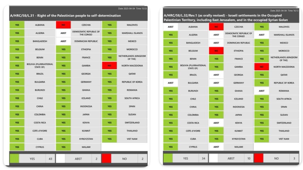 מועצת זכויות האדם של האו"ם אישרה שני החלטות פלסטיניות: ההתנחלויות אינן חוקיות והעם הפלסטיני זכאי להגדרה עצמית