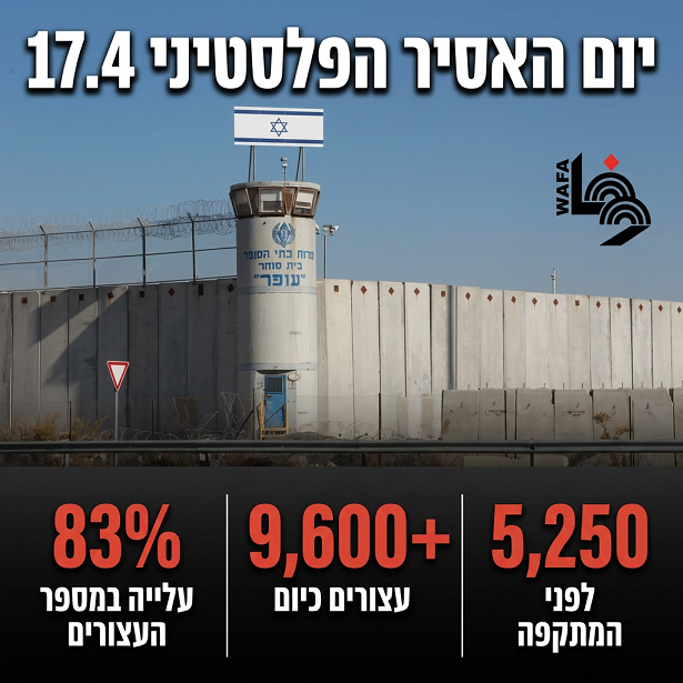 83%: זינוק במספר העצורים הפלסטינים בבתי הכלא בישראל מאז תחילת המלחמה