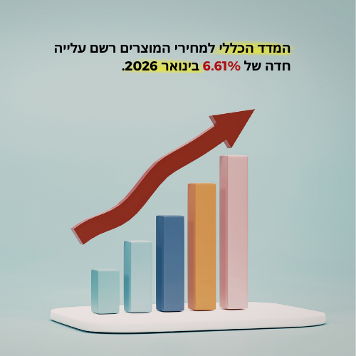 המדד הכללי למחירי המוצרים רשם עלייה חדה של 6.61% בינואר 2026.