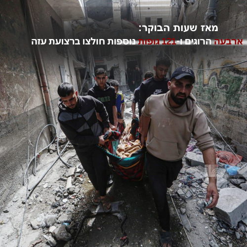 מאז שעות הבוקר: ארבעה הרוגים ו-121 גופות נוספות חולצו ברצועת עזה