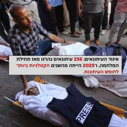 איגוד העיתונאים: 256 עיתונאים נהרגו מאז תחילת המלחמה, ו־2025 הייתה מהשנים הקטלניות ביותר לחופש העיתונות.