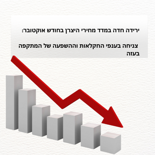 ירידה חדה במדד מחירי היצרן בחודש אוקטובר: צניחה בענפי החקלאות וההשפעה של המתקפה בעזה.