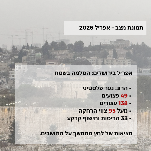 מחוז ירושלים: הרוג, 4,112 נכנסו לאל־אקצא ו־138 נעצרו