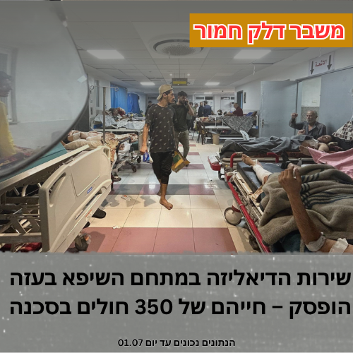 שירות הדיאליזה במתחם השיפא בעזה הופסק – חייהם של 350 חולים בסכנה