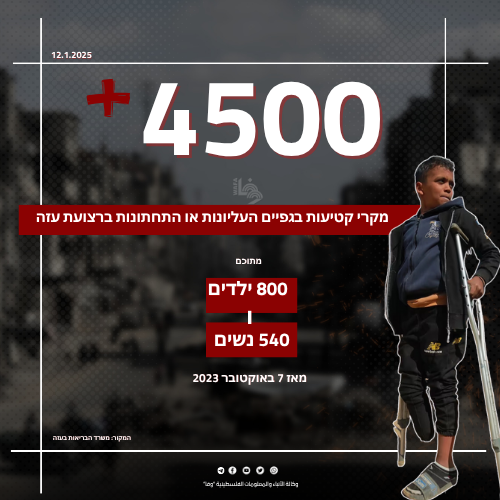 4500 מקרי קטיעות בגפיים העליונות או התחתונות ברצועת עזה