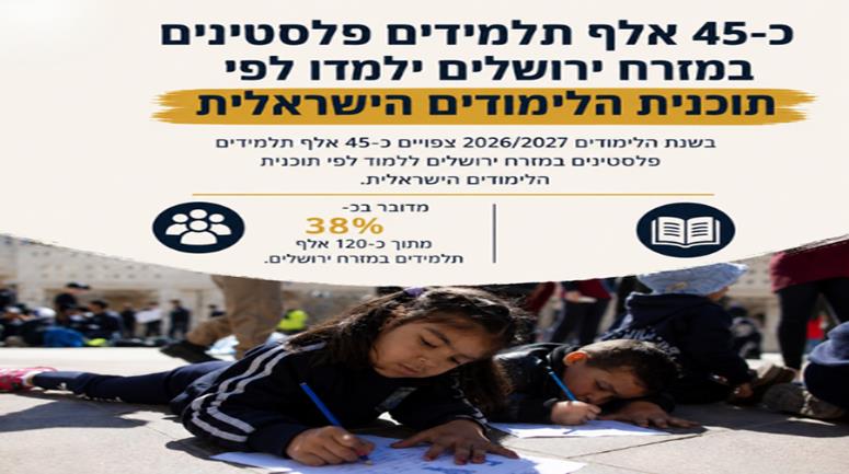 כ-45 אלף תלמידים פלסטינים בירושלים תחת התוכנית הישראלית