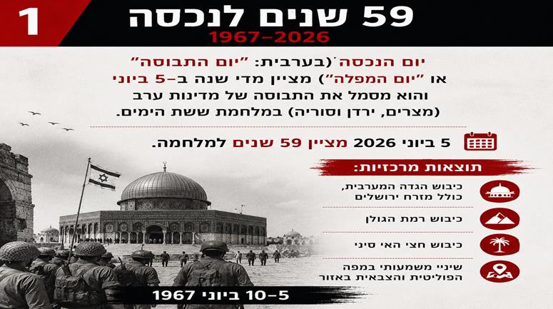 59 שנים לנכסה (1967)