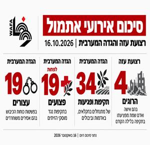 ארבעה הרוגים בעזה, 34 תקיפות נגד חקלאים ורכושם בגדה המערבית