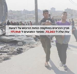 מניין ההרוגים במתקפת כוחות הכיבוש על רצועת עזה עלה ל-72,263, ומספר הפצועים ל-171,948