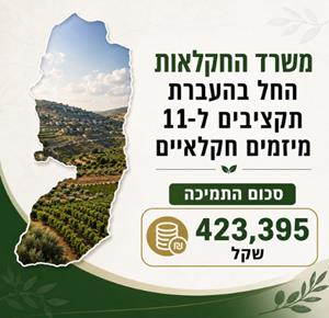 משרד החקלאות יעביר 423 אלף שקל ל־11 מיזמים חקלאיים ברמאללה, ירושלים וסלפית