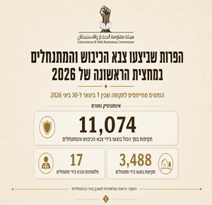 הפרות שביצעו צבא הכיבוש והמתנחלים במחצית הראשונה של 2026