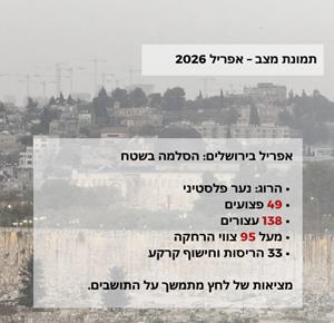 מחוז ירושלים: הרוג, 4,112 נכנסו לאל־אקצא ו־138 נעצרו